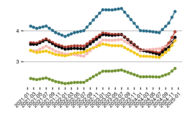 EBITDA Multiples For November 2024